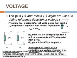 VOLTAGEVoltage (or potential difference) is the energy required to move a unit charge through an element, measured in volts (V).Voltage vabbetween two points a and b in an electric circuit is the energy (or work) needed to move a unit charge from a to b; mathematically,where w is energy in joules (J) and q is charge in coulombs (C). Voltage vab or simply v is measured in volts (V)1 volt = 1 joule/coulomb = 1 newton meter/coulomb