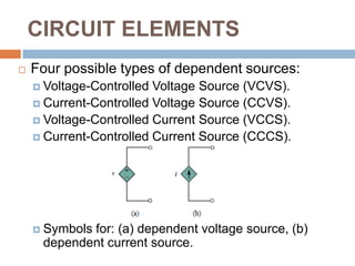 CIRCUIT ELEMENTSIdeal Independent Current Source is an active element that provides a specified current completely independent of the voltage across the source.Symbol for independent current source