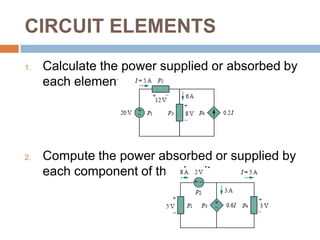 CIRCUIT ELEMENTSFour possible types of dependent sources:Voltage-Controlled Voltage Source (VCVS).Current-Controlled Voltage Source (CCVS).Voltage-Controlled Current Source (VCCS).Current-Controlled Current Source (CCCS).Symbols for: (a) dependent voltage source, (b) dependent current source. 