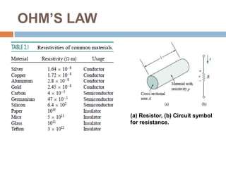 OHM’S LAWResistance (R) –of an element denotes its ability to resist the flow of electric current; it is measured in ohms (Ω).The resistance of any material with a uniform cross-sectional area (A) depends on A and its length (l)where ρ is known as the resistivity of the material in ohm-meters.Good conductors, such as copper and aluminum, have low resistivities, while insulators, such as mica and paper, have high resistivities.