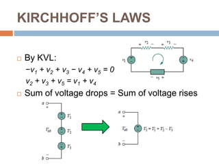 KIRCHHOFF’S LAWSKirchhoff’s voltage law (KVL) states that the algebraic sum of all voltages around a closed path(or loop) is zero.where M is the number of voltages in the loop (or the number of branches in the loop) and vm is the mth voltage.