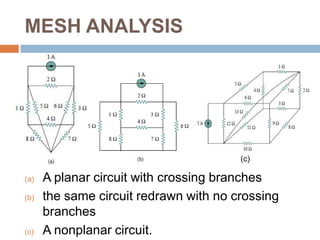 MESH ANALYSISMesh analysis provides another general procedure for analyzing circuits, using mesh currents as the circuit variablesA mesh is a loop that does not contain any other loop within itNodal analysis applies KCL to find unknown voltages in a given circuit, while mesh analysis applies KVL to find unknown currentsonly applicable to a circuit that is planarPlanar circuit is one that can be drawn in a plane with no branches crossing one another; otherwise it is nonplanar.