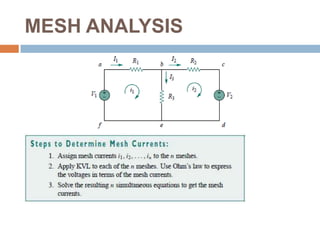 MESH ANALYSISA planar circuit with crossing branchesthe same circuit redrawn with no crossing branchesA nonplanar circuit.(c)