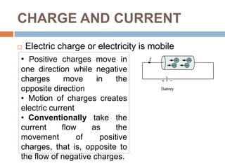 CHARGE AND CURRENTElectric charge or electricity is mobilePositive charges move in one direction while negative charges move in the opposite direction