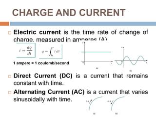   Motion of charges creates electric current
