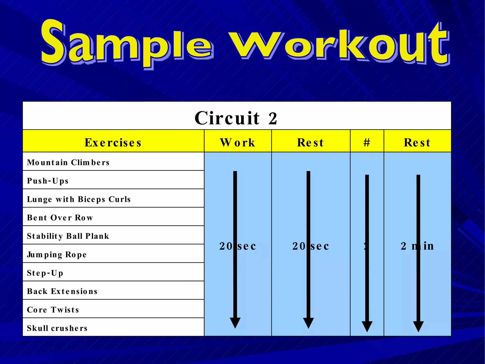 Sample Workout Circuit 2 Exercises Work Rest # Rest Mountain Climbers 20 sec 20 sec 2 2 min Push-Ups Lunge with Biceps Curls Bent Over Row Stability Ball Plank Jumping Rope Step-Up Back Extensions Core Twists Skull crushers 