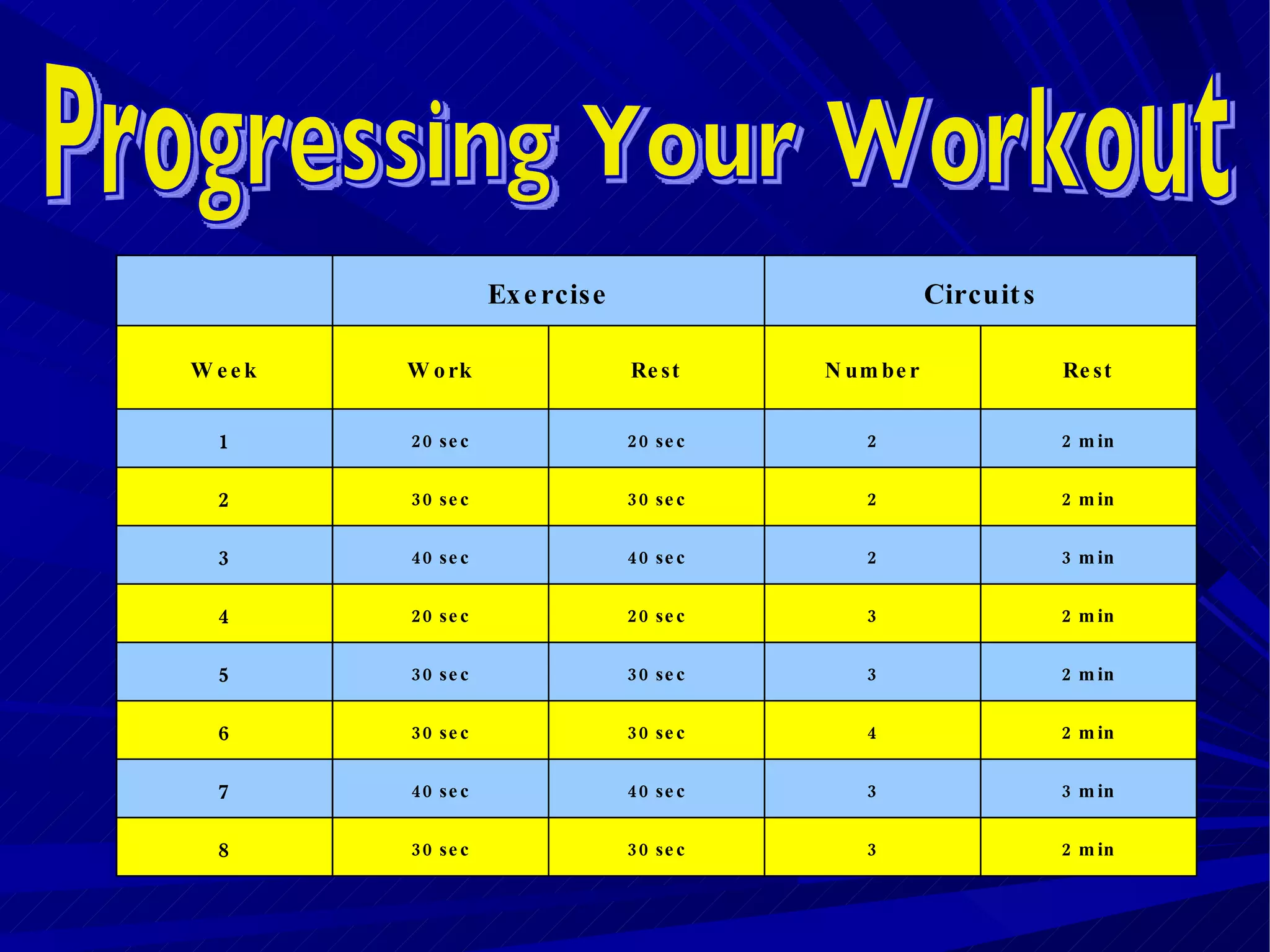 Progressing Your Workout   Exercise Circuits Week Work Rest Number Rest 1 20 sec 20 sec 2 2 min 2 30 sec 30 sec 2 2 min 3 40 sec 40 sec 2 3 min 4 20 sec 20 sec 3 2 min 5 30 sec 30 sec 3 2 min 6 30 sec 30 sec 4 2 min 7 40 sec 40 sec 3 3 min 8 30 sec 30 sec 3 2 min 