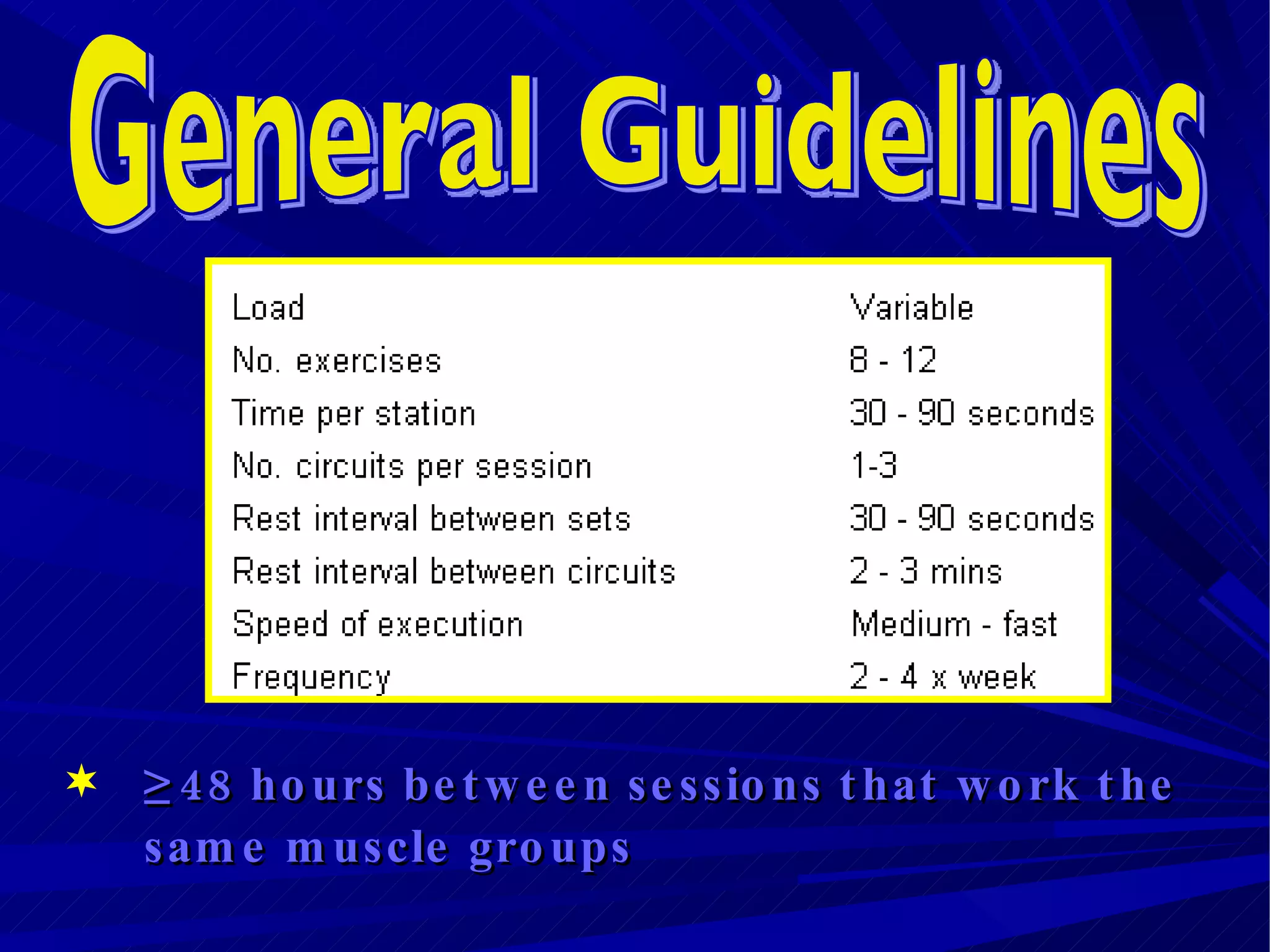≥   48 hours between sessions that work the same muscle groups   General Guidelines 