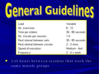 Circuit training | PPT