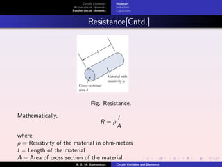 Circuit Elements
Active circuit elements
Passive circuit elements
Resistors
Inductors
Capacitors
Resistance[Cntd.]
Fig. Resistance.
Mathematically,
R = ρ
l
A
where,
ρ = Resistivity of the material in ohm-meters
l = Length of the material
A = Area of cross section of the material.
A. S. M. Badrudduza Circuit Variables and Elements
 