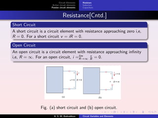 Circuit Elements
Active circuit elements
Passive circuit elements
Resistors
Inductors
Capacitors
Resistance[Cntd.]
Short Circuit
A short circuit is a circuit element with resistance approaching zero i,e,
R = 0. For a short circuit v = iR = 0.
Open Circuit
An open circuit is a circuit element with resistance approaching inﬁnity
i,e, R = ∞. For an open circuit, i =lim
R→∞
v
R = 0.
Fig. (a) short circuit and (b) open circuit.
A. S. M. Badrudduza Circuit Variables and Elements
 