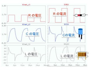 C の電圧
R の電圧
L の電圧
R の電流
Cの電流
L の電流
 