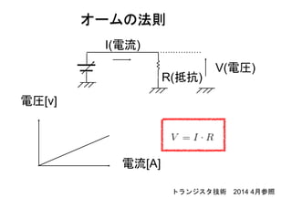 オームの法則
V(電圧)
R(抵抗)
I(電流)
トランジスタ技術 2014 4月参照
電圧[v]
電流[A]
 