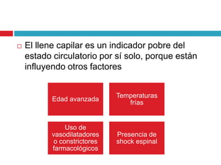  El llene capilar es un indicador pobre del
estado circulatorio por sí solo, porque están
influyendo otros factores
Edad avanzada
Temperaturas
frías
Uso de
vasodilatadores
o constrictores
farmacológicos
Presencia de
shock espinal
 