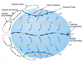 Circulacingeneraldelosvientos 100527175645-phpapp01