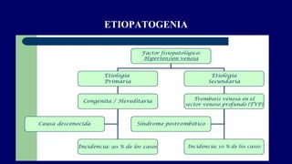 ETIOPATOGENIA
 