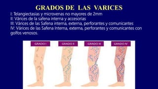 GRADOS DE LAS VARICES
I: Telangiectasias y microvenas no mayores de 2mm
II: Várices de la safena interna y accesorias
III: Várices de las Safena interna, externa, perforantes y comunicantes
IV: Várices de las Safena Interna, externa, perforantes y comunicantes con
golfos venosos.
 