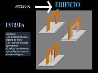 ACCESO AL
Puede ser:
•Una simple abertura en
el plano del muro.
•Una abertura resaltada
por un marco.
•O incluso con elementos
adicionales que marquen
el acceso al espacio.
 