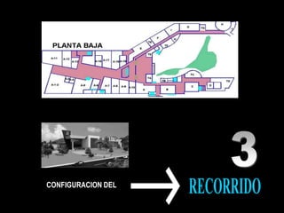 CONFIGURACION DEL
 