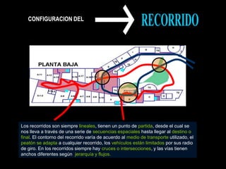 CONFIGURACION DEL
Los recorridos son siempre lineales, tienen un punto de partida, desde el cual se
nos lleva a través de una serie de secuencias espaciales hasta llegar al destino o
final. El contorno del recorrido varía de acuerdo al medio de transporte utilizado, el
peatón se adapta a cualquier recorrido, los vehículos están limitados por sus radio
de giro. En los recorridos siempre hay cruces o intersecciones, y las vías tienen
anchos diferentes según jerarquía y flujos.
 