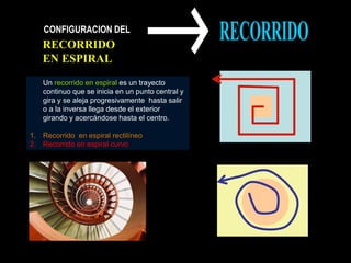 CONFIGURACION DEL
Un recorrido en espiral es un trayecto
continuo que se inicia en un punto central y
gira y se aleja progresivamente hasta salir
o a la inversa llega desde el exterior
girando y acercándose hasta el centro.
1. Recorrido en espiral rectilíneo
2. Recorrido en espiral curvo
 