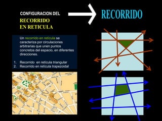 CONFIGURACION DEL
Un recorrido en retícula se
caracteriza por circulaciones
arbitrarias que unen puntos
concretos del espacio, en diferentes
direcciones.
1. Recorrido en retícula triangular
2. Recorrido en retícula trapezoidal
 
