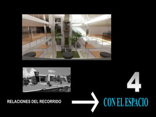 RELACIONES DEL RECORRIDO
 