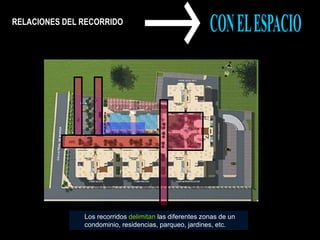 RELACIONES DEL RECORRIDO
Los recorridos delimitan las diferentes zonas de un
condominio, residencias, parqueo, jardines, etc.
 