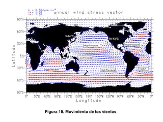 Figura 10. Movimiento de los vientos
3-24°C
10-13°C
 
