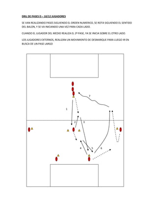 DRIL DE PASES D – 10/12 JUGADORES
SE VAN REALIZANDO PASES SIGUIENDO EL ORDEN NUMERICO, SE ROTA SIGUIENDO EL SENTIDO
DEL BALON, Y SE VA INICIANDO UNA VEZ PARA CADA LADO.
CUANDO EL JUGADOR DEL MEDIO REALIZA EL 2º PASE, YA SE INICIA SOBRE EL OTRO LADO.
LOS JUGADORES EXTERNOS, REALIZAN UN MOVIMIENTO DE DESMARQUE PARA LUEGO IR EN
BUSCA DE UN PASE LARGO
7
1
2 3
4 5 6