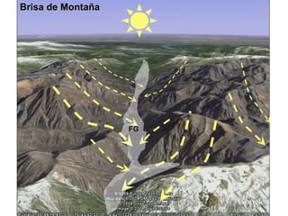 Brisa de Montaña FG 