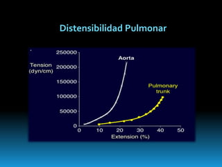 Distensibilidad Pulmonar