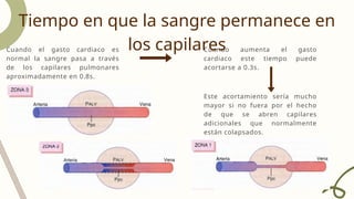 Cuando aumenta el gasto
cardiaco este tiempo puede
acortarse a 0.3s.
Tiempo en que la sangre permanece en
los capilares
Cuando el gasto cardiaco es
normal la sangre pasa a través
de los capilares pulmonares
aproximadamente en 0.8s.
Este acortamiento sería mucho
mayor si no fuera por el hecho
de que se abren capilares
adicionales que normalmente
están colapsados.
 