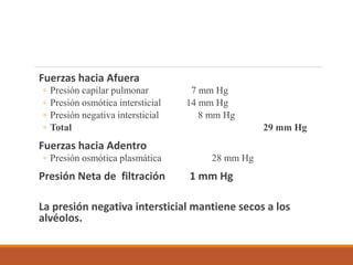 Fuerzas hacia Afuera
◦ Presión capilar pulmonar 7 mm Hg
◦ Presión osmótica intersticial 14 mm Hg
◦ Presión negativa intersticial 8 mm Hg
◦ Total 29 mm Hg
Fuerzas hacia Adentro
◦ Presión osmótica plasmática 28 mm Hg
Presión Neta de filtración 1 mm Hg
La presión negativa intersticial mantiene secos a los
alvéolos.
 