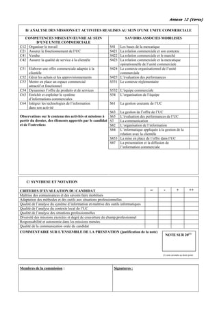 Annexe 12 (Verso)

   B/ ANALYSE DES MISSIONS ET ACTIVITES REALISES AU SEIN D’UNE UNITE COMMERCIALE

   COMPETENCES MISES EN ŒUVRE AU SEIN                                  SAVOIRS ASSOCIES MOBILISES
        D’UNE UNITE COMMERCIALE
C12 Organiser le travail                                     S41  Les bases de la mercatique
C21 Assurer le fonctionnement de l’UC                        S421 La relation commerciale et son contexte
C41 Vendre                                                   S422 La relation commerciale et le marché
C42 Assurer la qualité de service à la clientèle             S423 La relation commerciale et la mercatique
                                                                  opérationnelle de l’unité commerciale
C51 Elaborer une offre commerciale adaptée à la              S424 Le contexte organisationnel de l’unité
    clientèle                                                     commerciale
C52 Gérer les achats et les approvisionnements               S425 L’évaluation des performances
C53 Mettre en place un espace commercial                     S531 Le contexte réglementaire
    attractif et fonctionnel
C54 Dynamiser l’offre de produits et de services             S532 L’équipe commerciale
C63 Enrichir et exploiter le système                         S54 L’organisation de l’équipe
    d’informations commerciales
C64 Intégrer les technologies de l’information               S61    La gestion courante de l’UC
    dans son activité
                                                         S63      La gestion de l’offre de l’UC
Observations sur le contenu des activités et missions à S65       L’évaluation des performances de l’UC
partir du dossier, des éléments apportés par le candidat S7       La communication
et de l’entretien:                                       S82      L’organisation de l’information
                                                         S84      L’informatique appliquée à la gestion de la
                                                                  relation avec la clientèle
                                                             S853 La mise en place de l’offre dans l’UC
                                                             S87 La présentation et la diffusion de
                                                                  l’information commerciale




    C/ SYNTHESE ET NOTATION

CRITERES D’EVALUATION DU CANDIDAT                                                      --         -            +             ++
Maîtrise des connaissances et des savoirs faire mobilisés
Adaptation des méthodes et des outils aux situations professionnelles
Qualité de l’analyse du système d’information et maîtrise des outils informatiques
Qualité de l’analyse du contexte local de l’UC
Qualité de l’analyse des situations professionnelles
Diversité des missions exercées et degré de couverture du champ professionnel
Responsabilité et autonomie dans les missions menées
Qualité de la communication orale du candidat
COMMENTAIRE SUR L’ENSEMBLE DE LA PRESTATION (justification de la note)
                                                                                                    NOTE SUR 20(1)




                                                                                                  (1) note arrondie au demi point




Membres de la commission :                                     Signatures :
 