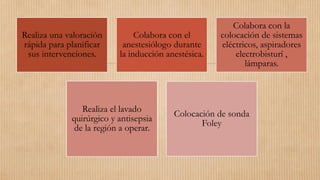 Realiza una valoración
rápida para planificar
sus intervenciones.
Colabora con el
anestesiólogo durante
la inducción anestésica.
Colabora con la
colocación de sistemas
eléctricos, aspiradores
electrobisturí ,
lámparas.
Realiza el lavado
quirúrgico y antisepsia
de la región a operar.
Colocación de sonda
Foley
 