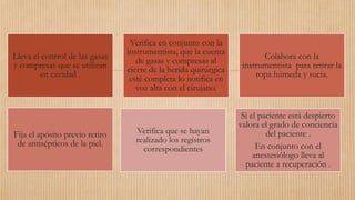Lleva el control de las gasas
y compresas que se utilizan
en cavidad .
Verifica en conjunto con la
instrumentista, que la cuenta
de gasas y compresas al
cierre de la herida quirúrgica
esté completa lo notifica en
voz alta con el cirujano.
Colabora con la
instrumentista para retirar la
ropa húmeda y sucia.
Fija el apósito previo retiro
de antisépticos de la piel.
Si el paciente está despierto
valora el grado de conciencia
del paciente .
En conjunto con el
anestesiólogo lleva al
paciente a recuperación .
Verifica que se hayan
realizado los registros
correspondientes
 
