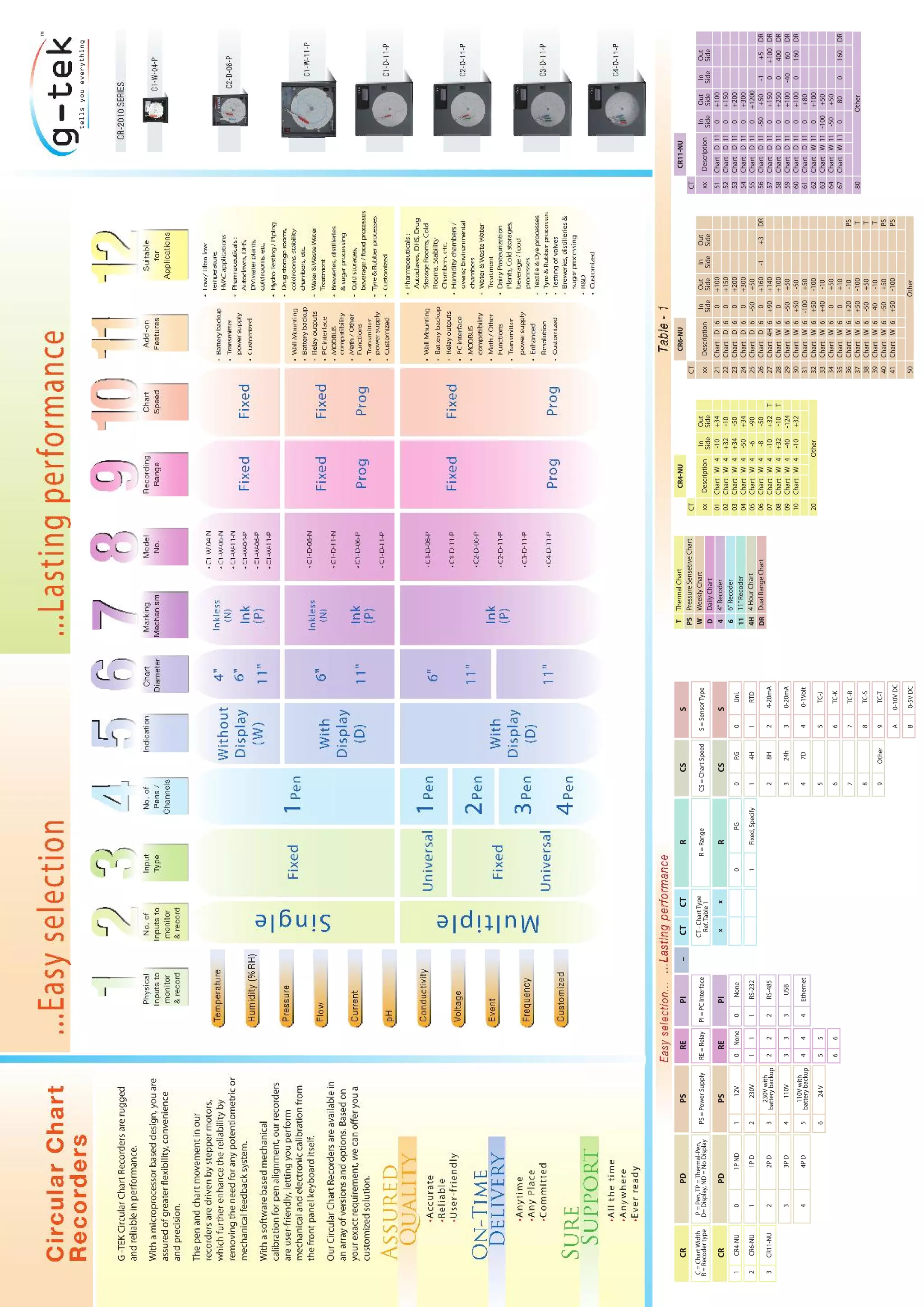 Circular chartrecorders PDF