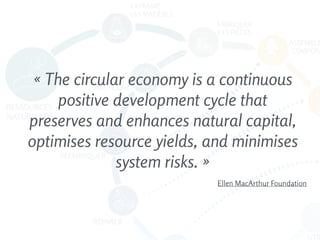 « The circular economy is a continuous
positive development cycle that
preserves and enhances natural capital,
optimises r...