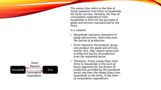 Circular-Flow-of-Income. Economics Presentation | PPTX