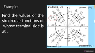 Circular-Functions-An-Overview Lesson.pptx
