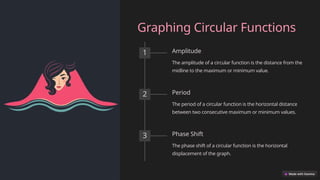 Circular-Functions-An-Overview Lesson.pptx