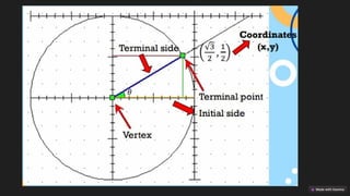 Circular-Functions-An-Overview Lesson.pptx