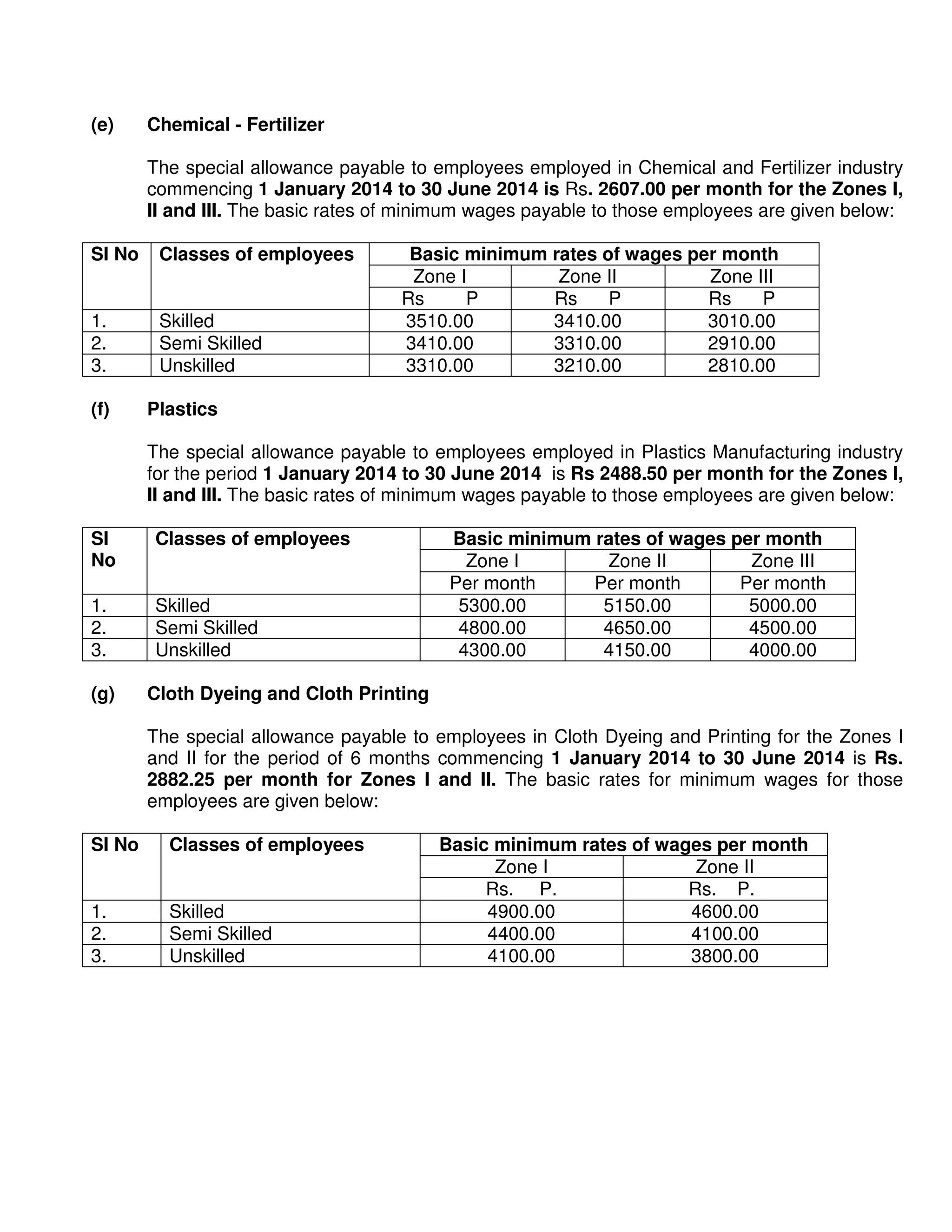 (e)

Chemical - Fertilizer
The special allowance payable to employees employed in Chemical and Fertilizer industry
commencing 1 January 2014 to 30 June 2014 is Rs. 2607.00 per month for the Zones I,
II and III. The basic rates of minimum wages payable to those employees are given below:

SI No

Classes of employees

1.
2.
3.

Skilled
Semi Skilled
Unskilled

(f)

Basic minimum rates of wages per month
Zone I
Zone II
Zone III
Rs
P
Rs
P
Rs
P
3510.00
3410.00
3010.00
3410.00
3310.00
2910.00
3310.00
3210.00
2810.00

Plastics
The special allowance payable to employees employed in Plastics Manufacturing industry
for the period 1 January 2014 to 30 June 2014 is Rs 2488.50 per month for the Zones I,
II and III. The basic rates of minimum wages payable to those employees are given below:

SI
No

Classes of employees

1.
2.
3.

Skilled
Semi Skilled
Unskilled

(g)

Basic minimum rates of wages per month
Zone I
Zone II
Zone III
Per month
Per month
Per month
5300.00
5150.00
5000.00
4800.00
4650.00
4500.00
4300.00
4150.00
4000.00

Cloth Dyeing and Cloth Printing
The special allowance payable to employees in Cloth Dyeing and Printing for the Zones I
and II for the period of 6 months commencing 1 January 2014 to 30 June 2014 is Rs.
2882.25 per month for Zones I and II. The basic rates for minimum wages for those
employees are given below:

SI No

Classes of employees

1.
2.
3.

Skilled
Semi Skilled
Unskilled

Basic minimum rates of wages per month
Zone I
Zone II
Rs. P.
Rs. P.
4900.00
4600.00
4400.00
4100.00
4100.00
3800.00

 
