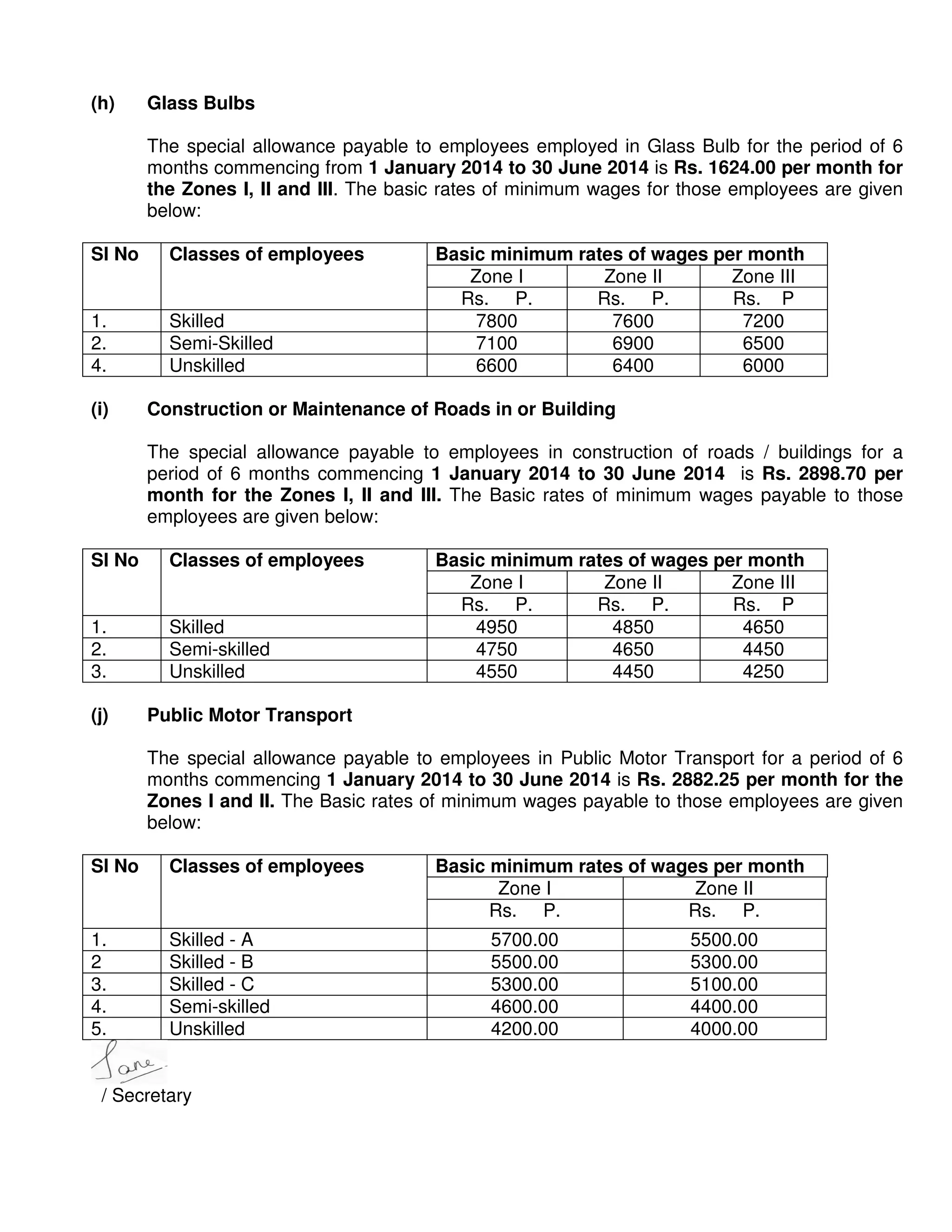 (h)

Glass Bulbs
The special allowance payable to employees employed in Glass Bulb for the period of 6
months commencing from 1 January 2014 to 30 June 2014 is Rs. 1624.00 per month for
the Zones I, II and III. The basic rates of minimum wages for those employees are given
below:

Sl No

Classes of employees

1.
2.
4.

Skilled
Semi-Skilled
Unskilled

(i)

Basic minimum rates of wages per month
Zone I
Zone II
Zone III
Rs. P.
Rs. P.
Rs. P
7800
7600
7200
7100
6900
6500
6600
6400
6000

Construction or Maintenance of Roads in or Building
The special allowance payable to employees in construction of roads / buildings for a
period of 6 months commencing 1 January 2014 to 30 June 2014 is Rs. 2898.70 per
month for the Zones I, II and III. The Basic rates of minimum wages payable to those
employees are given below:

Sl No

Classes of employees

1.
2.
3.

Skilled
Semi-skilled
Unskilled

(j)

Basic minimum rates of wages per month
Zone I
Zone II
Zone III
Rs. P.
Rs. P.
Rs. P
4950
4850
4650
4750
4650
4450
4550
4450
4250

Public Motor Transport
The special allowance payable to employees in Public Motor Transport for a period of 6
months commencing 1 January 2014 to 30 June 2014 is Rs. 2882.25 per month for the
Zones I and II. The Basic rates of minimum wages payable to those employees are given
below:

Sl No

Classes of employees

1.
2
3.
4.
5.

Skilled - A
Skilled - B
Skilled - C
Semi-skilled
Unskilled

/ Secretary

Basic minimum rates of wages per month
Zone I
Zone II
Rs. P.
Rs. P.
5700.00
5500.00
5300.00
4600.00
4200.00

5500.00
5300.00
5100.00
4400.00
4000.00

 
