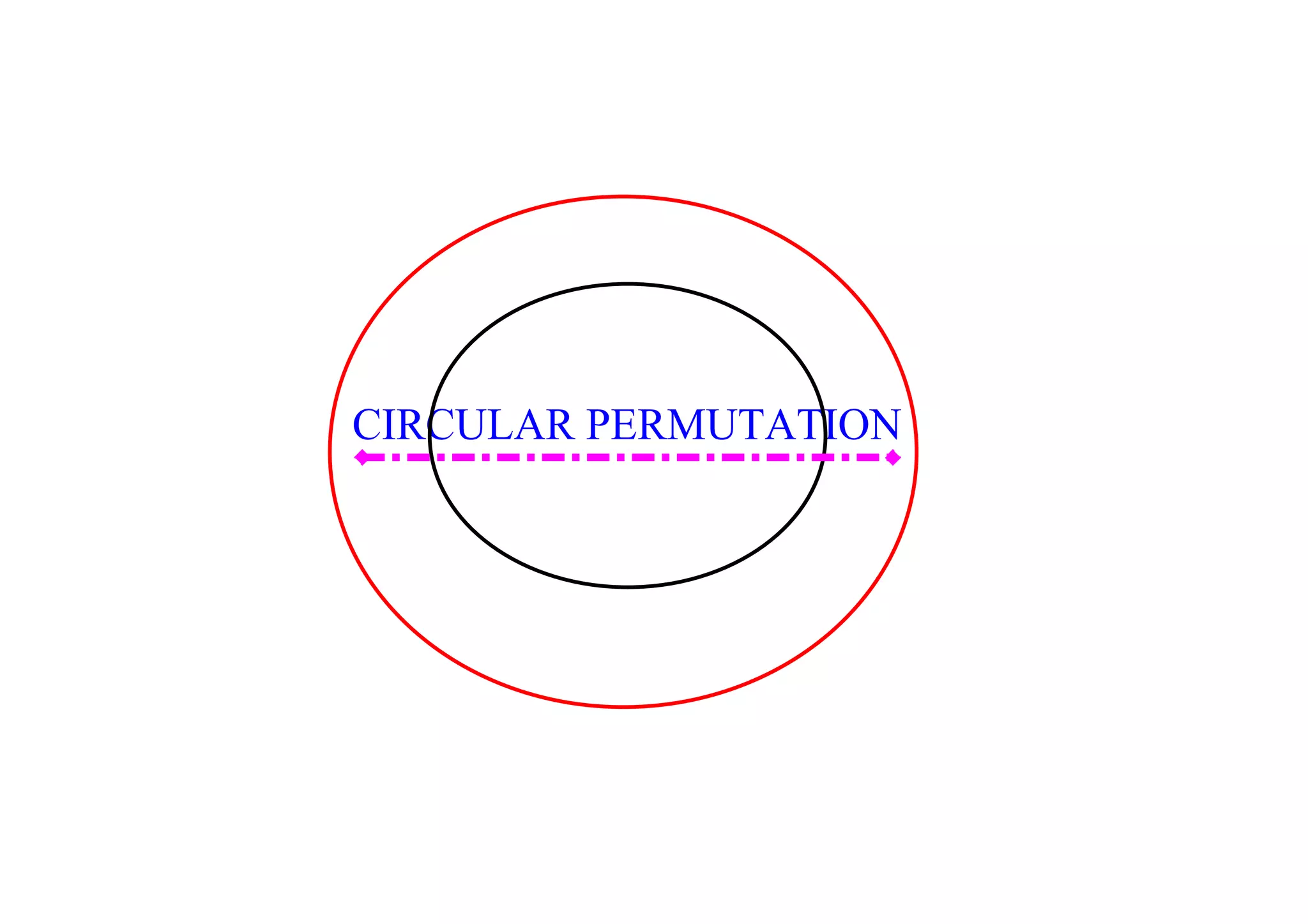 Circular Permutation