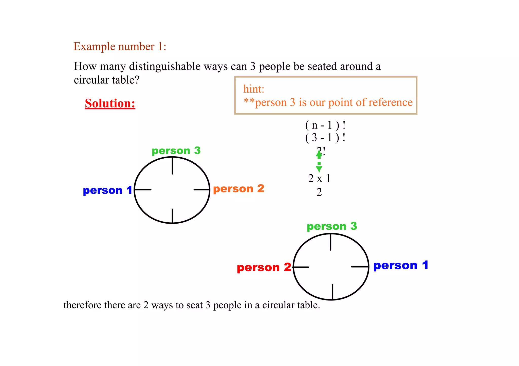 Circular Permutation