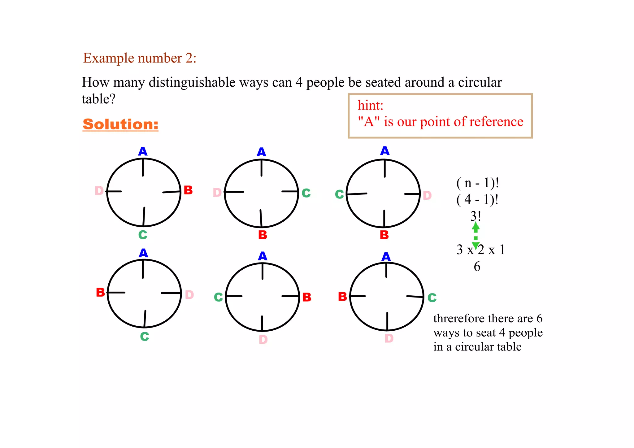 Circular Permutation | PPT