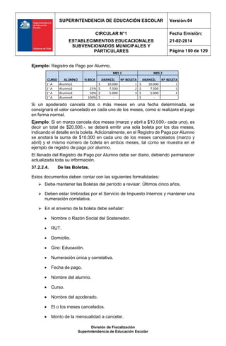 SUPERINTENDENCIA DE EDUCACIÓN ESCOLAR Versión:04
CIRCULAR N°1
ESTABLECIMIENTOS EDUCACIONALES
SUBVENCIONADOS MUNICIPALES Y
PARTICULARES
Fecha Emisión:
21-02-2014
Página 100 de 129
División de Fiscalización
Superintendencia de Educación Escolar
Ejemplo: Registro de Pago por Alumno.
ARANCEL Nº BOLETA ARANCEL Nº BOLETA
1° A Alumno1 10.000$ 1 10.000$ 1
1° A Alumno2 25% 7.500$ 2 7.500$ 5
1° A Alumno3 50% 5.000$ 3 5.000$ 4
1° A Alumno4 100% -$ -$
MES 2
CURSO ALUMNO % BECA
MES 1
Si un apoderado cancela dos o más meses en una fecha determinada, se
consignará el valor cancelado en cada uno de los meses, como si realizara el pago
en forma normal.
Ejemplo: Si en marzo cancela dos meses (marzo y abril a $10.000.- cada uno), es
decir un total de $20.000.-, se deberá emitir una sola boleta por los dos meses,
indicando el detalle en la boleta. Adicionalmente, en el Registro de Pago por Alumno
se anotará la suma de $10.000 en cada uno de los meses cancelados (marzo y
abril) y el mismo número de boleta en ambos meses, tal como se muestra en el
ejemplo de registro de pago por alumno.
El llenado del Registro de Pago por Alumno debe ser diario, debiendo permanecer
actualizada toda su información.
37.2.2.4. De las Boletas.
Estos documentos deben contar con las siguientes formalidades:
 Debe mantener las Boletas del período a revisar. Últimos cinco años.
 Deben estar timbradas por el Servicio de Impuesto Internos y mantener una
numeración correlativa.
 En el anverso de la boleta debe señalar:
 Nombre o Razón Social del Sostenedor.
 RUT.
 Domicilio.
 Giro: Educación.
 Numeración única y correlativa.
 Fecha de pago.
 Nombre del alumno.
 Curso.
 Nombre del apoderado.
 El o los meses cancelados.
 Monto de la mensualidad a cancelar.
 