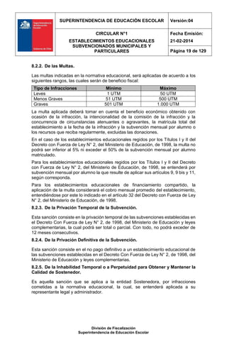 SUPERINTENDENCIA DE EDUCACIÓN ESCOLAR Versión:04
CIRCULAR N°1
ESTABLECIMIENTOS EDUCACIONALES
SUBVENCIONADOS MUNICIPALES Y
PARTICULARES
Fecha Emisión:
21-02-2014
Página 19 de 129
División de Fiscalización
Superintendencia de Educación Escolar
8.2.2. De las Multas.
Las multas indicadas en la normativa educacional, será aplicadas de acuerdo a los
siguientes rangos, las cuales serán de beneficio fiscal:
Tipo de Infracciones Mínimo Máximo
Leves 1 UTM 50 UTM
Menos Graves 51 UTM 500 UTM
Graves 501 UTM 1.000 UTM
La multa aplicada deberá tomar en cuenta el beneficio económico obtenido con
ocasión de la infracción, la intencionalidad de la comisión de la infracción y la
concurrencia de circunstancias atenuantes o agravantes, la matrícula total del
establecimiento a la fecha de la infracción y la subvención mensual por alumno o
los recursos que reciba regularmente, excluidas las donaciones.
En el caso de los establecimientos educacionales regidos por los Títulos I y II del
Decreto con Fuerza de Ley N° 2, del Ministerio de Educación, de 1998, la multa no
podrá ser inferior al 5% ni exceder el 50% de la subvención mensual por alumno
matriculado.
Para los establecimientos educacionales regidos por los Títulos I y II del Decreto
con Fuerza de Ley N° 2, del Ministerio de Educación, de 1998, se entenderá por
subvención mensual por alumno la que resulte de aplicar sus artículos 9, 9 bis y 11,
según corresponda.
Para los establecimientos educacionales de financiamiento compartido, la
aplicación de la multa considerará el cobro mensual promedio del establecimiento,
entendiéndose por este lo indicado en el artículo 32 del Decreto con Fuerza de Ley
N° 2, del Ministerio de Educación, de 1998.
8.2.3. De la Privación Temporal de la Subvención.
Esta sanción consiste en la privación temporal de las subvenciones establecidas en
el Decreto Con Fuerza de Ley N° 2, de 1998, del Ministerio de Educación y leyes
complementarias, la cual podrá ser total o parcial. Con todo, no podrá exceder de
12 meses consecutivos.
8.2.4. De la Privación Definitiva de la Subvención.
Esta sanción consiste en el no pago definitivo a un establecimiento educacional de
las subvenciones establecidas en el Decreto Con Fuerza de Ley N° 2, de 1998, del
Ministerio de Educación y leyes complementarias.
8.2.5. De la Inhabilidad Temporal o a Perpetuidad para Obtener y Mantener la
Calidad de Sostenedor.
Es aquella sanción que se aplica a la entidad Sostenedora, por infracciones
cometidas a la normativa educacional, la cual, se entenderá aplicada a su
representante legal y administrador.
 